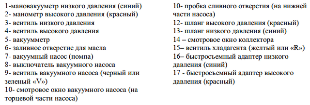 Станция БЕЗ зарядной колбы SMC 401-1 схема фото