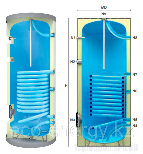 Жанама жылыту су жылытқышы TBS-BASIC 160 л