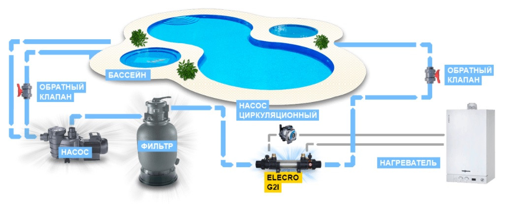 Теплообменник Elecro G2I HE30 для бассейна (30 кВт, нержавеющая сталь Incoloy+316L) - фото 8 - id-p97390318
