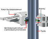 Кольцо центрирующее KF25 с витоновым уплотнением, Нержавеющая сталь, фото 2