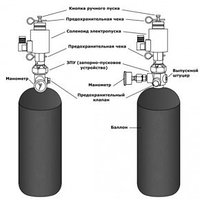 Пусковой модуль ZQQF4L для системы газового пожаротушения