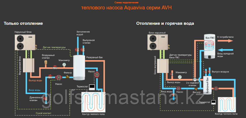 Тепловой насос воздух-воздух - принцип работы, устройство и преимущества