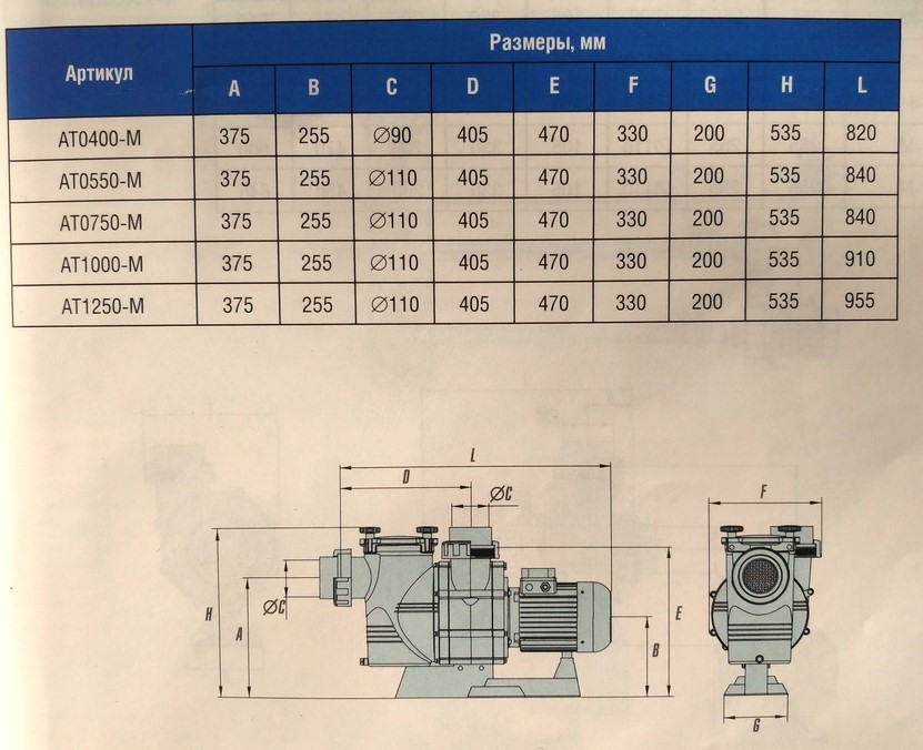 Насос IML Atlas AT0750 c префильтром для бассейна (Производительность 104 м3/ч) - фото 4 - id-p97507266
