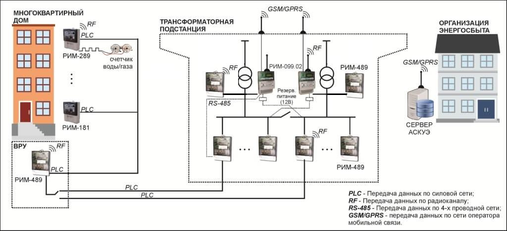 Аскуэ Для Снт В Ленинградской Области Цена