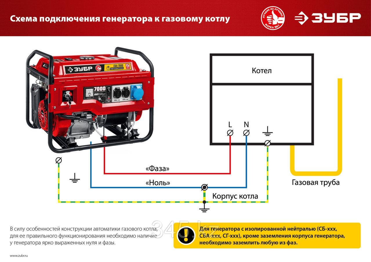 Бензиновый генератор с электростартером, 7000 Вт, ЗУБР СБ-7000Е - фото 4 - id-p22275343