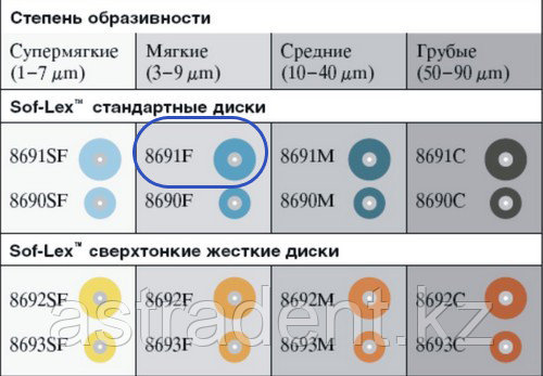 Filtek диски для шлифования Z250/ 3M