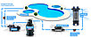 Ультрафиолетовая установка Elecro Steriliser E-PP-110 для бассейна (Мощность 110 Вт, 42 м3/ч), фото 8
