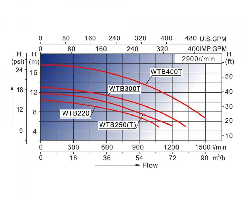 Противоток AquaViva WTB300T для бассейна (Производительность 60 м3/ч, RGB подсветка) - фото 9 - id-p97660688