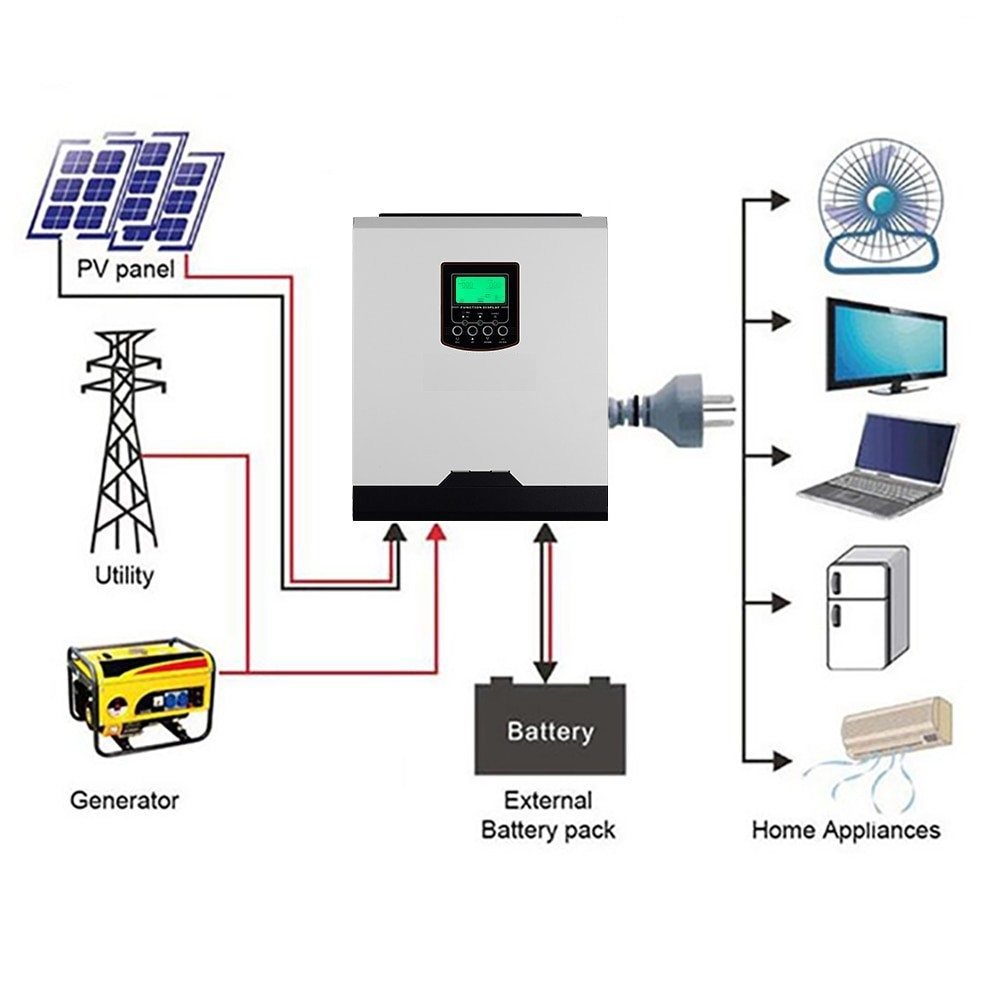 Инвертор Off-Grid 3 кВт 24В, со встроенным контроллером 50А PWM - фото 4 - id-p97661128