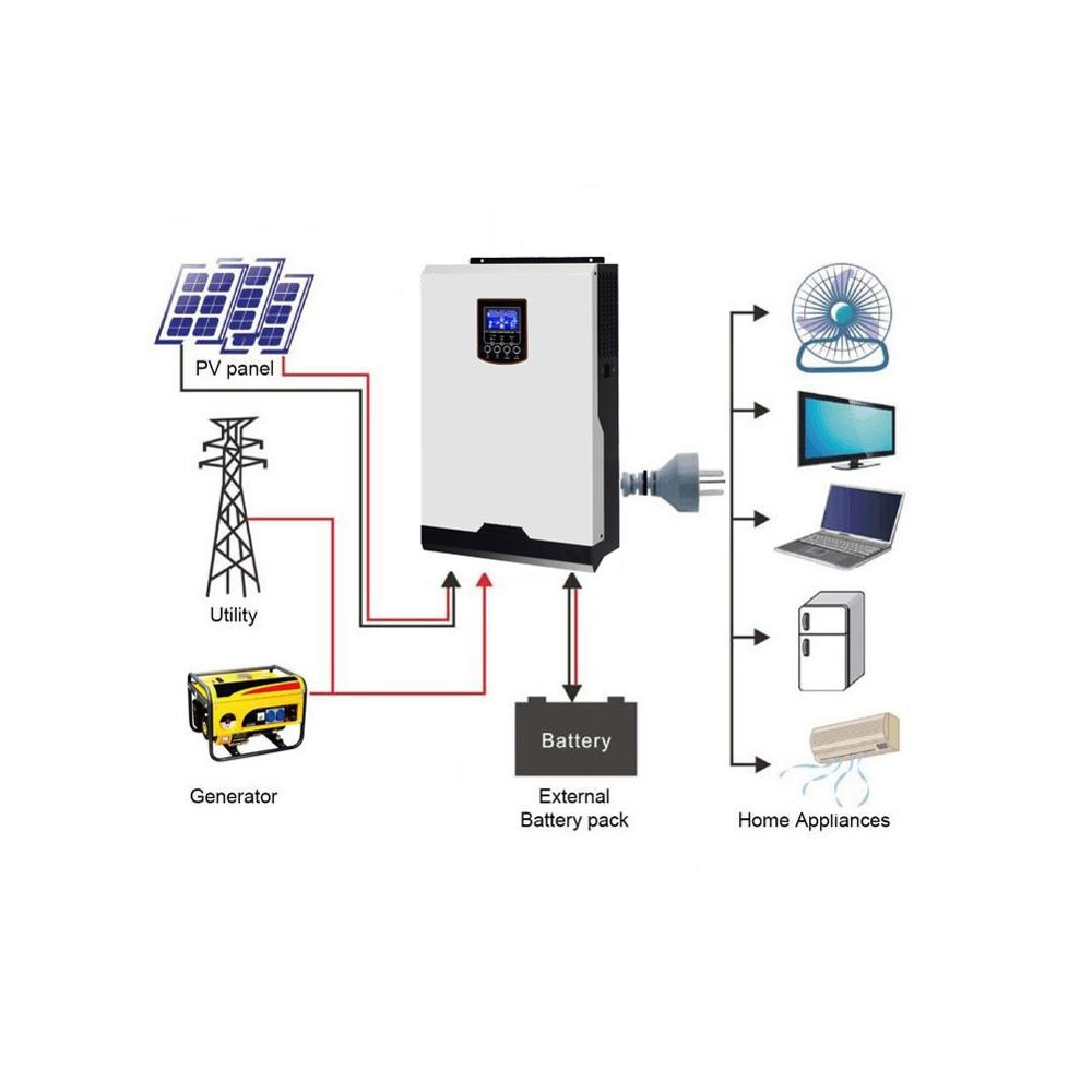 Инвертор Off-Grid 5 кВт 48В, со встроенным контроллером МРРТ 60А - фото 4 - id-p97661229