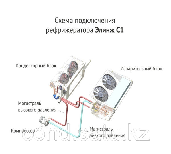 Устройство и принцип работы рефрижераторов Элинж