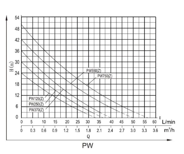 Вакуумный насос SHIMGE PW750 - фото 7 - id-p97760964