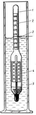 Ареометр АНТ-1 650-710 кг/м³