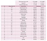 Вставной насос RHAM для нефти с содержанием свободного газа с принудительным открыванием нагнетательного, фото 3