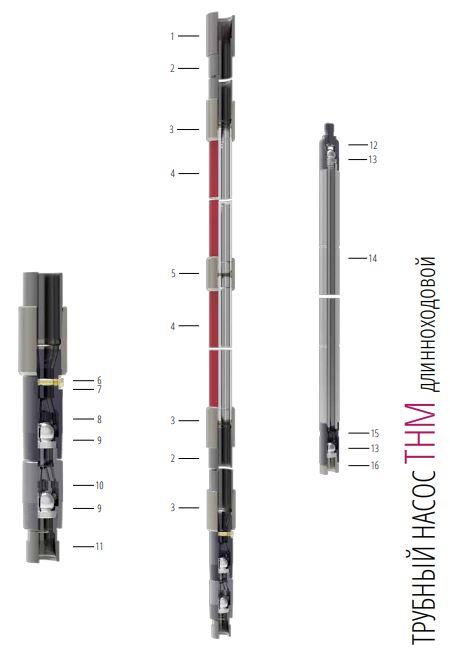 Трубный насос ТНМ длинноходовый