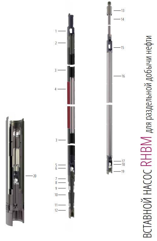 Вставной насос RHBM для раздельной добычи нефти