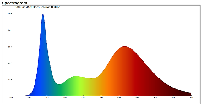 спектрограмма фитолампы 38 вт
