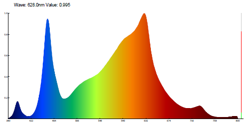 Светодиодная трех-лепестковая фитолампа мульти спектр E27 - фото 2 - id-p95554062