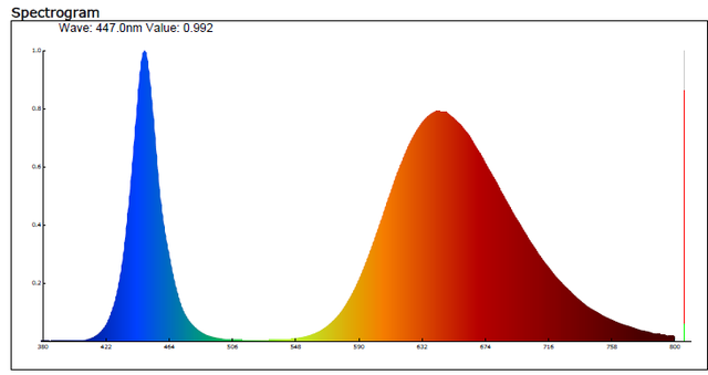 спектр фитопрожектора полного спектра