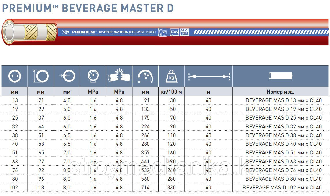 Шланг пищевой 76 мм GATES BEVERAGE MASTER D - фото 6 - id-p97874628