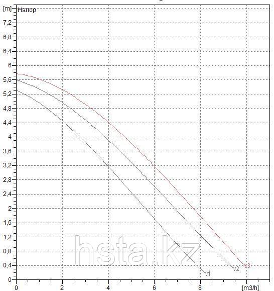 Насос циркуляционный DAB модель А 50/180 ХM - фото 2 - id-p97874604