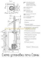 Печь-каменка банная Таймыр 2017 Carbon с большим светопрозрачным экраном, с закрытой каменкой терракота. TMF., фото 5