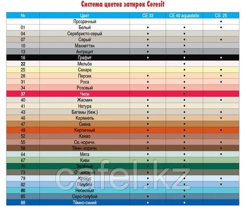 Затирка для швов плитки Ceresit CE 33 Comfort - сахара, фото 4