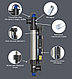 Ультрафиолетовая установка Elecro Steriliser E-PP2-55 для бассейна (Мощность 55 Вт, 21 м3/ч), фото 6