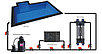 Ультрафиолетовая установка Elecro Steriliser E-PP2-110 для бассейна (Мощность 110 Вт, 42 м3/ч), фото 8