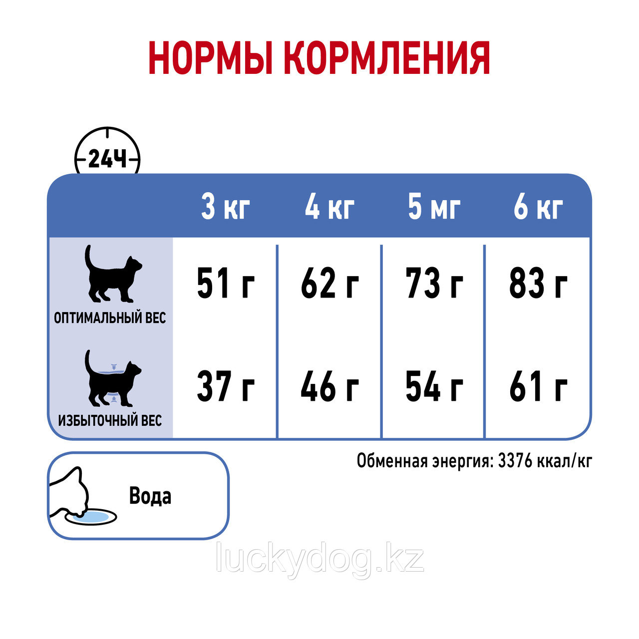 Royal Canin Light Weight (1кг на развес) Сухой корм для кошек, склонных к полноте - фото 4 - id-p73744434