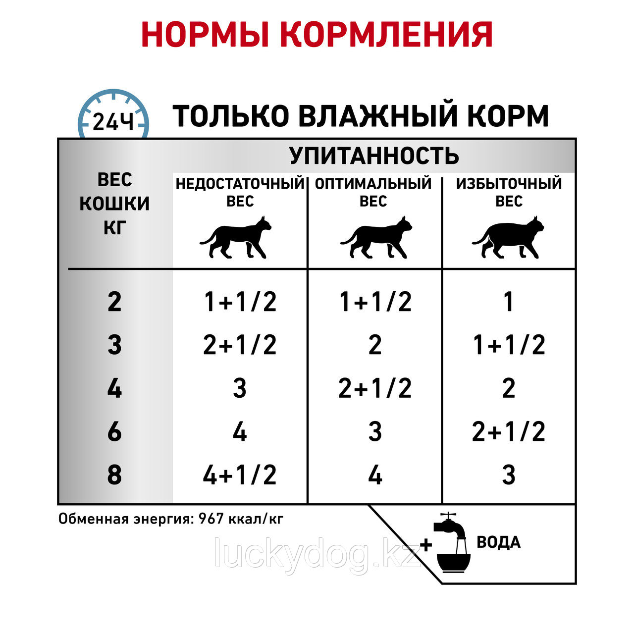 Royal Canin Sensitivity Control Роял канин паучи для кошек при пищевой аллергии 12 шт. по 85 гр - фото 3 - id-p3539114