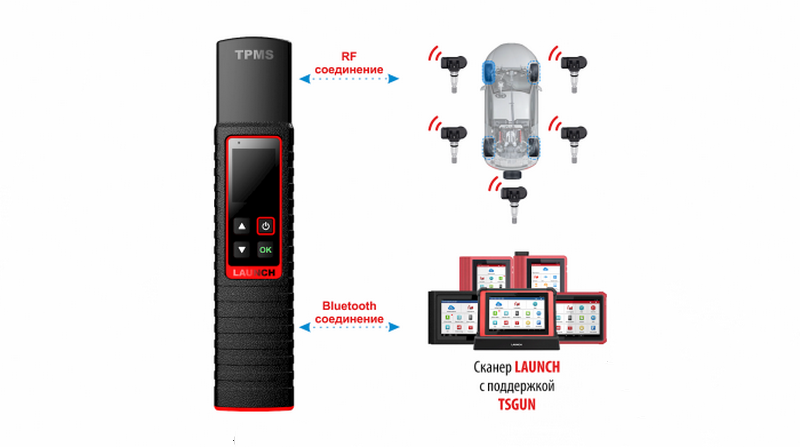 Диагностический адаптер TPMS для сканеров Launch PRO/PRO3/PAD X-431 TSGUN + датчик LTR-01 - фото 7 - id-p98074260