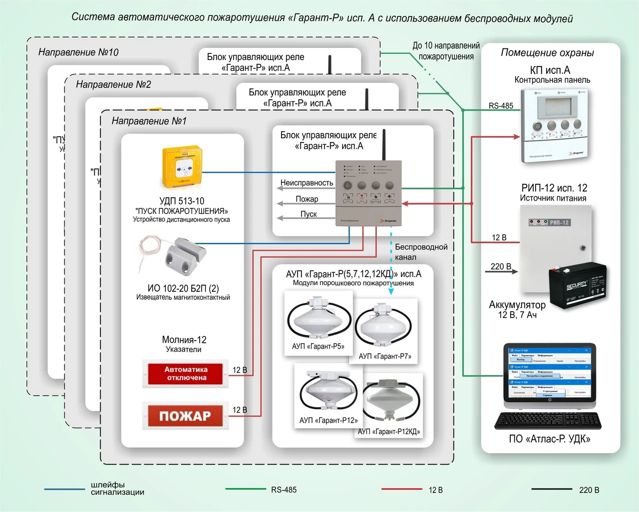 Проектирование систем пожаротушения. Сп установки автоматического пожаротушения. Спринклерные системы автоматического пожаротушения. Болид типовые решения. Спринклерное пенное пожаротушение.