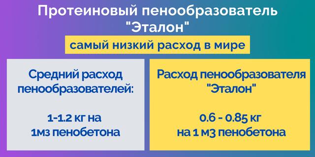 Протеиновый пенообразователь Эталон расход, купить