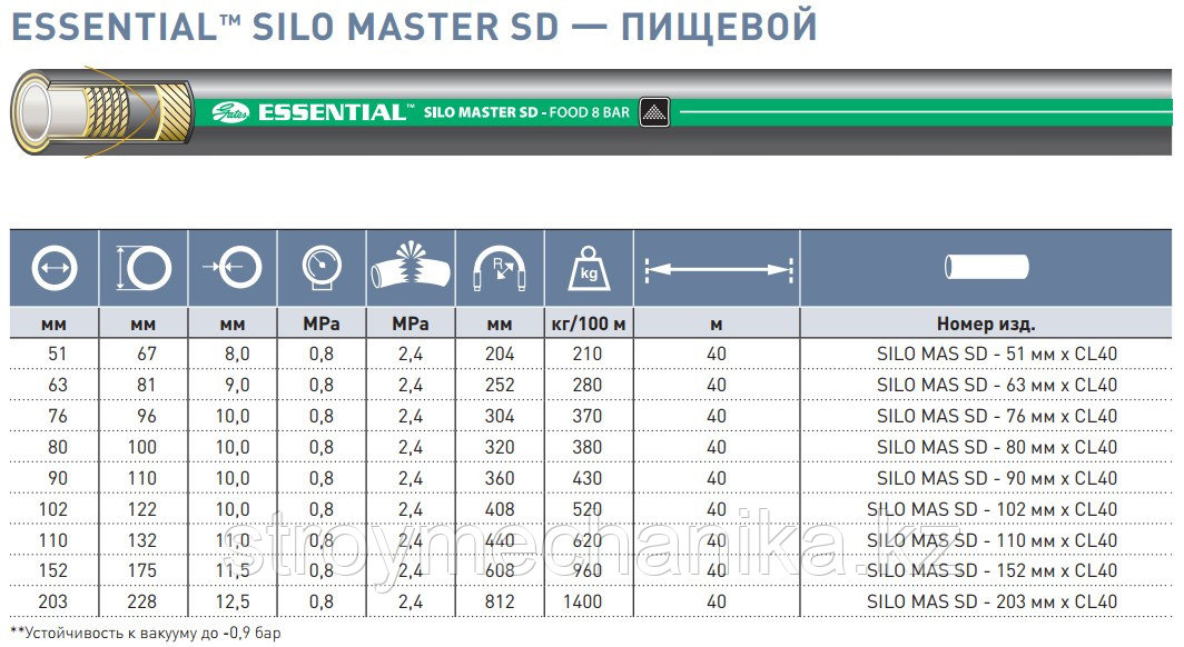 Напорно-всасывающий абразивостойкий рукав для пищевых продуктов 90 мм GATES SILO MASTER SD - фото 3 - id-p98101663