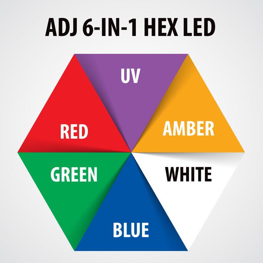 Линейный прожектор ADJ Ultra Hex Bar 6 - фото 6 - id-p98121551