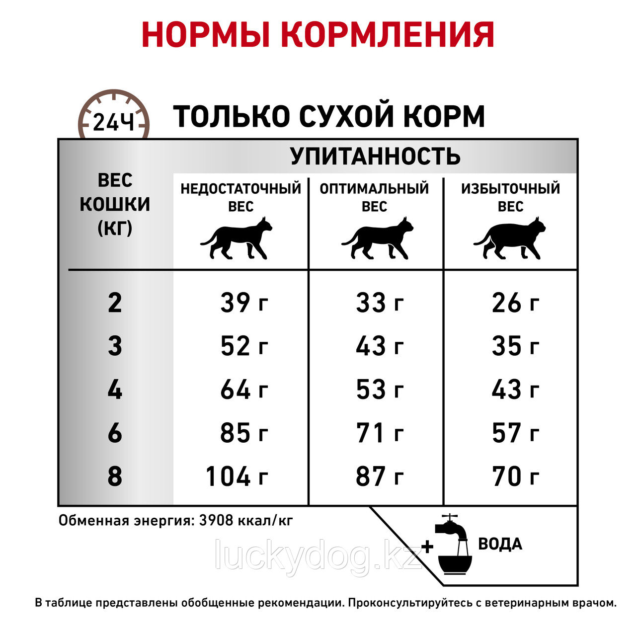 Royal Canin Fibre Response (2кг) Роял Канин сухой корм для кошек при нарушениях пищеварения, запор - фото 8 - id-p10465149