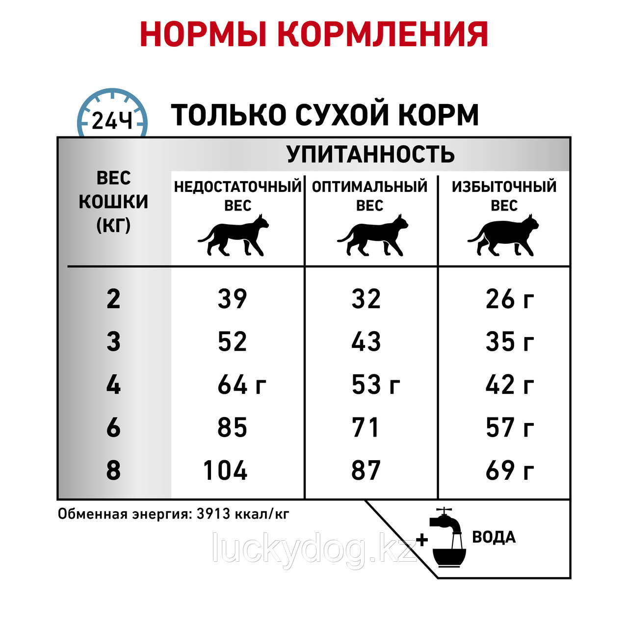 Royal Canin Anallergenic (2кг) Сухой корм для кошек при пищевой аллергии или непереносимости - фото 7 - id-p3537849