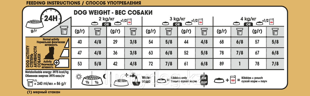 Royal Canin Yorkshire Terrier (1,5кг) для йоркширских терьеров сухой корм - фото 4 - id-p3513186