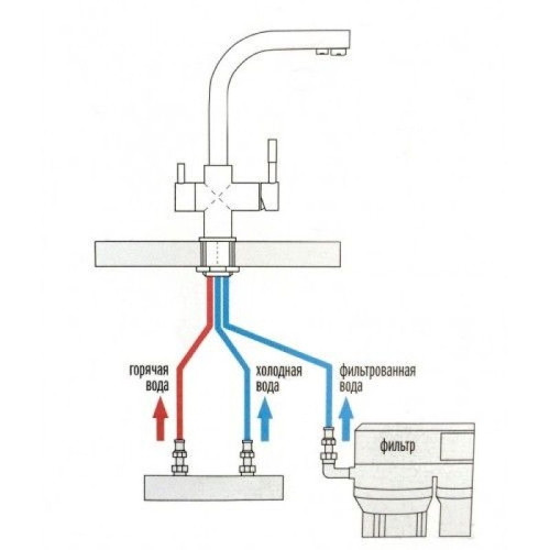 Смеситель ZEGOR SAF18-A092 одноручный для кухни с подкл. к фильтру питьевой воды,гайка,хром - фото 3 - id-p98186619