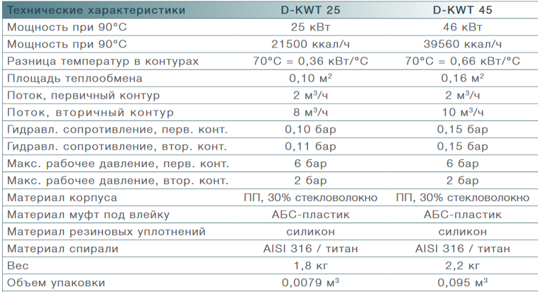 Теплообменники Max Dapra для бассейна - фото 5 - id-p98195290