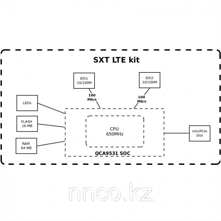 MikroTik SXT LTE kit - фото 6 - id-p98195553