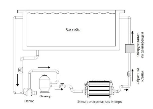 Электронагреватель Elecro Optima для бассейна - фото 9 - id-p98199451