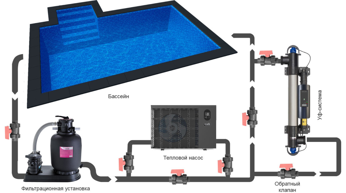 Ультрафиолетовая установка Elecro Steriliser для бассейна - фото 9 - id-p98199467