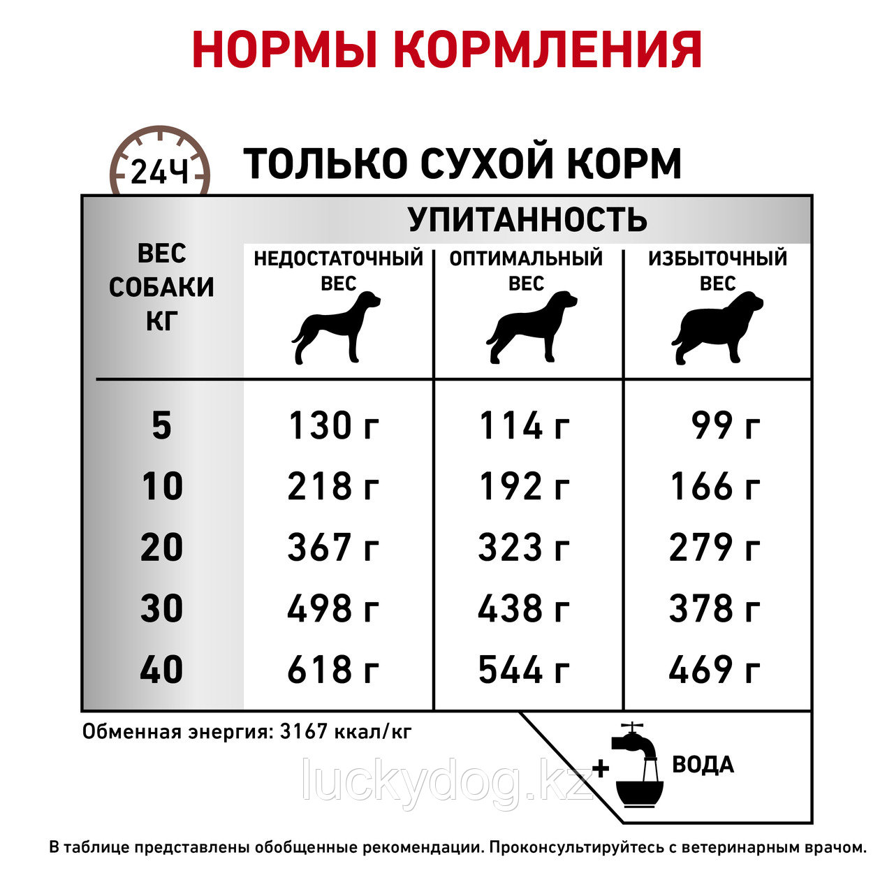 Royal Canin Gastrointestinal High Fibre (Fibre Response) Сухой корм при нарушении пищеварения, 14 кг - фото 6 - id-p3539448