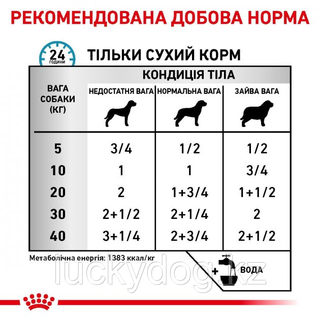 Royal Canin Sensitivity Control 420 гр (курица+рис) Консервы для собак при пищевой непереносимости и аллергии - фото 2 - id-p73848977