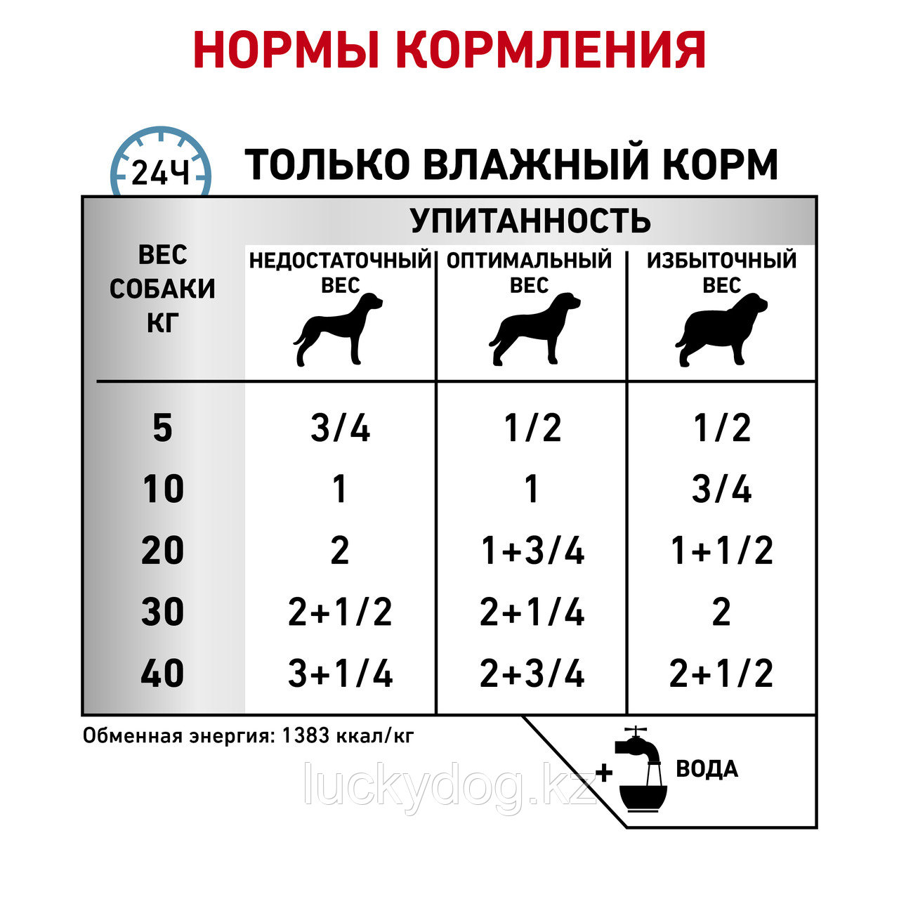 Royal Canin Sensitivity 420 гр (утка+рис) Консервы для собак при пищевой непереносимости и аллергии - фото 4 - id-p3539738