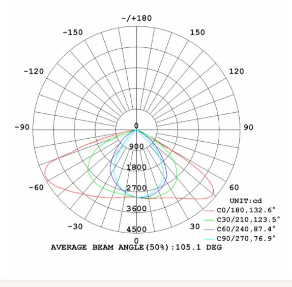 Светильник уличный LED ДКУ DRIVE GREY 80W, 100W, 120W, 150W - фото 2 - id-p98200473