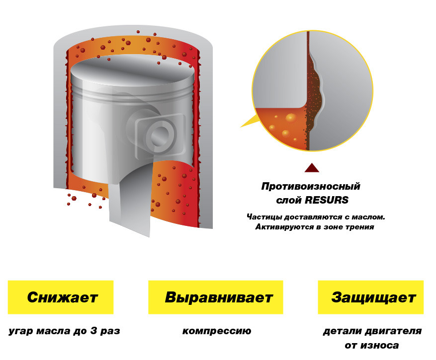 RESURS NEXT Концентрат для устранения угара масла - фото 2 - id-p59351672