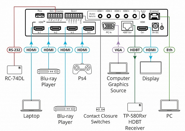 KRAMER VP-440X Масштабатор HDMI или VGA в HDBaseT / HDMI - фото 2 - id-p98216476
